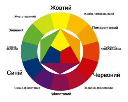 Презентація "Кольоровий спектр. Основні групи кольорів"
